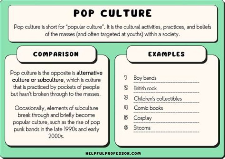 A Reflection of Pop Culture Trends