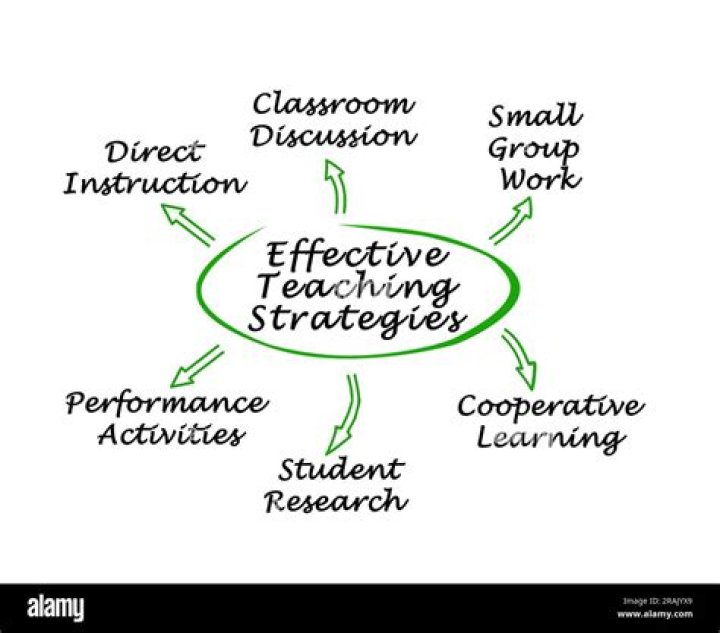 Techniques, Strategies, And Inspiring Insights